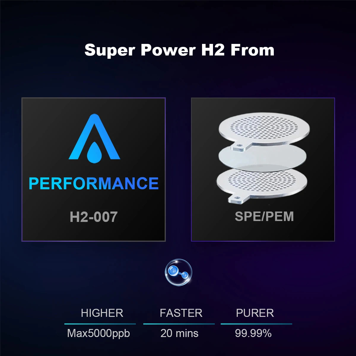 ALTHY Performance Hydrogen Water Generator Bottle DuPont SPE+PEM Dual Chamber lonizer + PPB&Time Display + H2 Inhalation Device