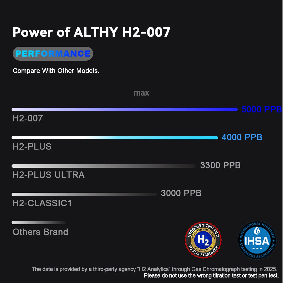 ALTHY Performance Hydrogen Water Generator Bottle DuPont SPE+PEM Dual Chamber lonizer + PPB&Time Display + H2 Inhalation Device